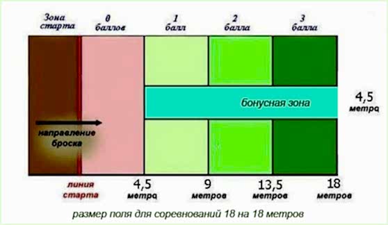 дог фризби фрисби dog frisbee