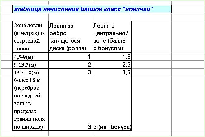 дог фризби фрисби dog frisbee